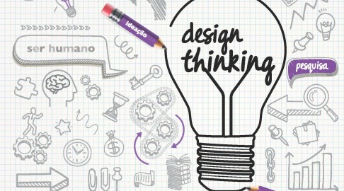 O design thinking põe o foco no ser humano (Image)